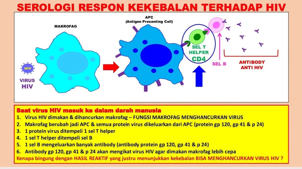 Gambar hoax tentang penyebaran HIV